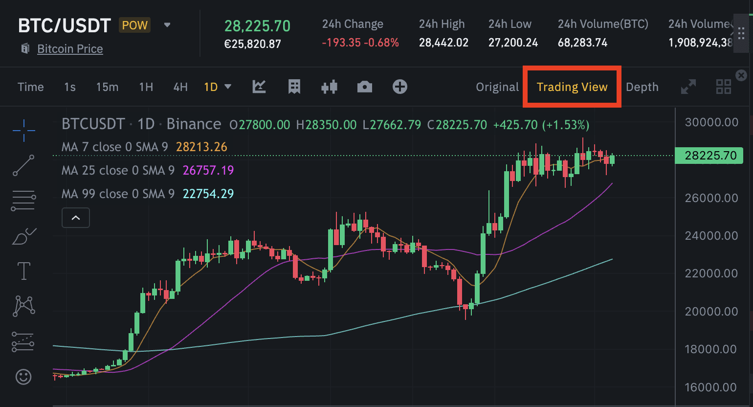 Binance Sign Up and Crypto Trading Guide